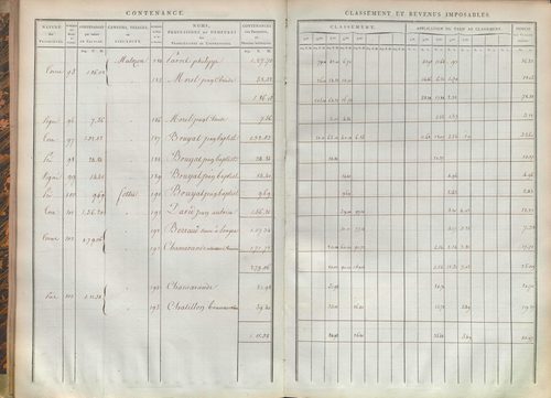 État de sections.