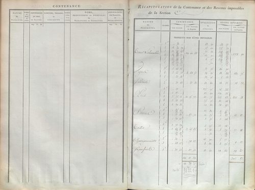 État de sections.