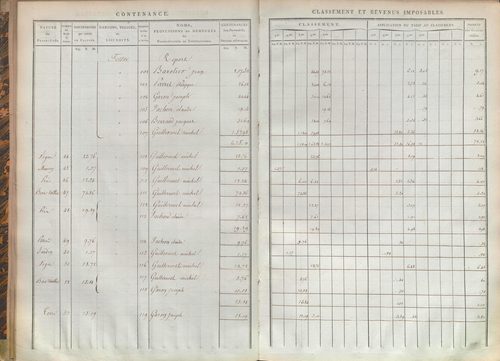 État de sections.