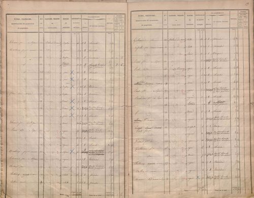 État de sections.