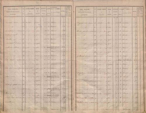 État de sections.