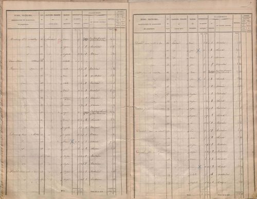 État de sections.
