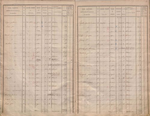 État de sections.