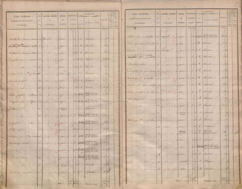 État de sections.