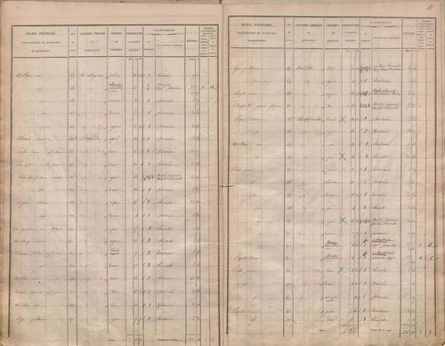 État de sections.
