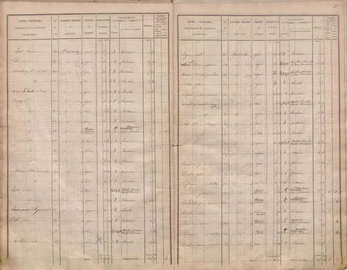État de sections.