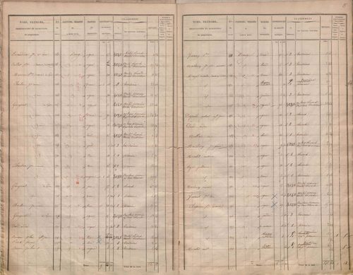 État de sections.