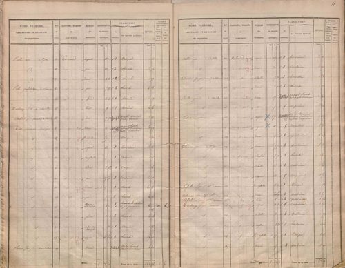 État de sections.