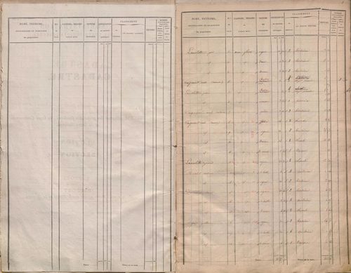 État de sections.