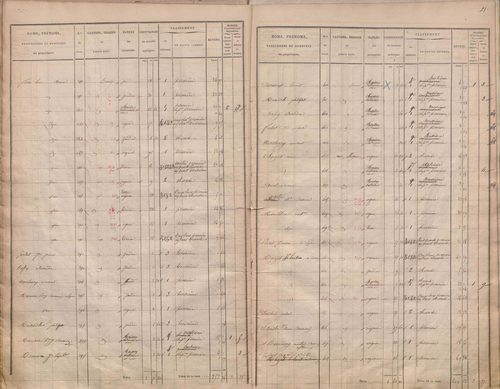 État de sections.