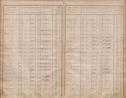 État de sections.