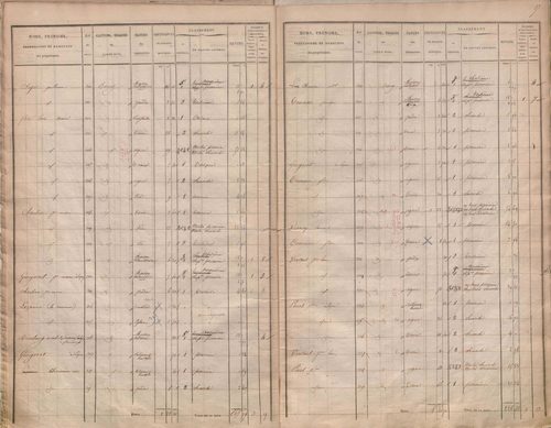 État de sections.