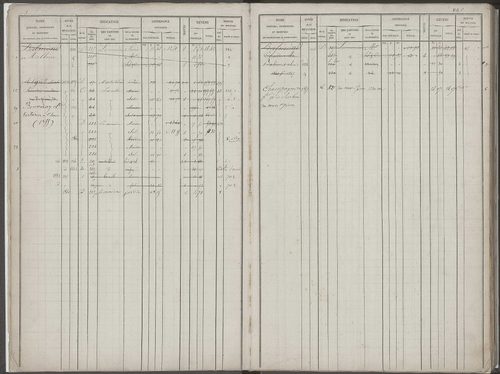 Folios 1-368.