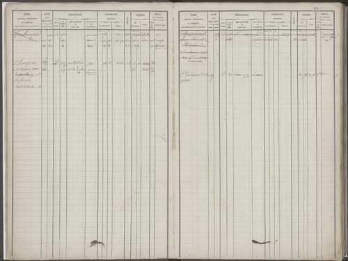 Folios 1-368.