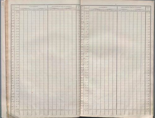 Section M dite de Saint-Georges, section N dite de la Métropole, section O dite de l'Antiquaille, section P dite du Palais de Justice, section Q dite de Fourvière, section R dite de Pierre-Scize.
