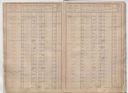 État de sections.