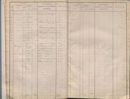 Section M dite de Saint-Georges, section N dite de la Métropole, section O dite de l'Antiquaille, section P dite du Palais de Justice, section Q dite de Fourvière, section R dite de Pierre-Scize.
