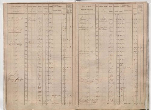 État de sections.