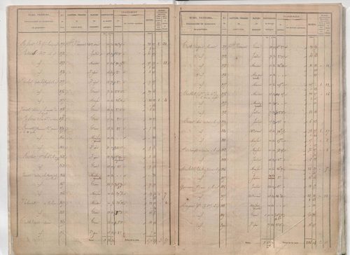 État de sections.