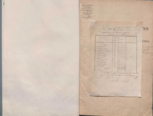 Section M dite de Saint-Georges, section N dite de la Métropole, section O dite de l'Antiquaille, section P dite du Palais de Justice, section Q dite de Fourvière, section R dite de Pierre-Scize.
