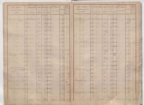 État de sections.