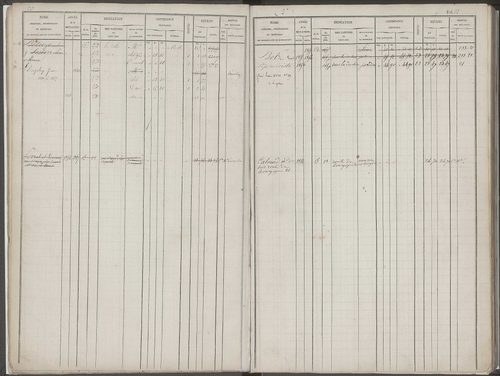 Folios 1-368.