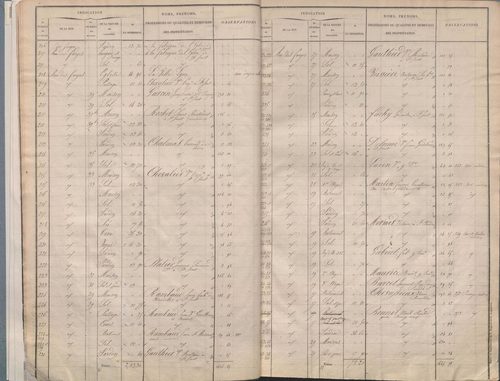 Section M dite de Saint-Georges, section N dite de la Métropole, section O dite de l'Antiquaille, section P dite du Palais de Justice, section Q dite de Fourvière, section R dite de Pierre-Scize.