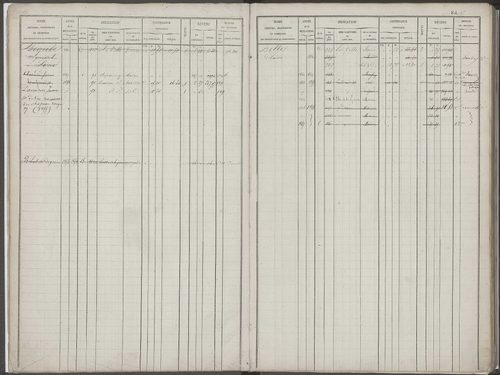 Folios 1-368.