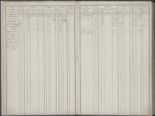 Folios 1-368.