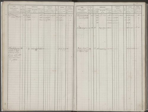 Folios 1-368.