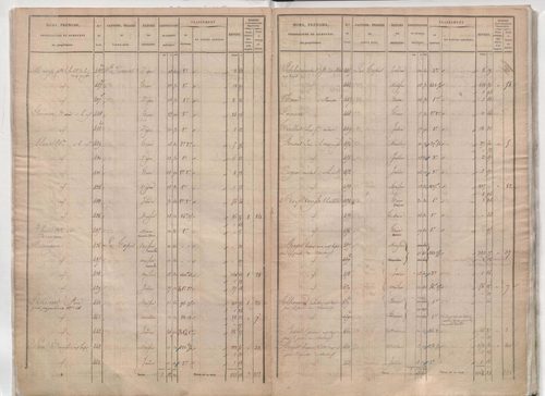 État de sections.