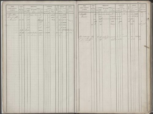 Folios 1-368.