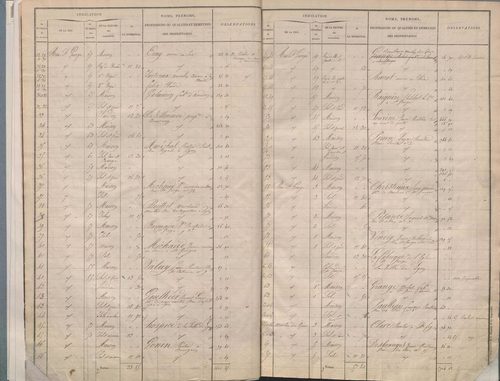 Section M dite de Saint-Georges, section N dite de la Métropole, section O dite de l'Antiquaille, section P dite du Palais de Justice, section Q dite de Fourvière, section R dite de Pierre-Scize.