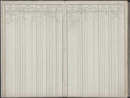 Folios 1-368.