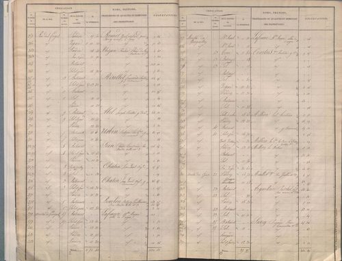 Section M dite de Saint-Georges, section N dite de la Métropole, section O dite de l'Antiquaille, section P dite du Palais de Justice, section Q dite de Fourvière, section R dite de Pierre-Scize.
