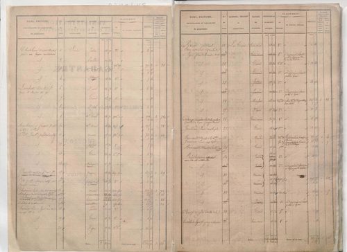 État de sections.