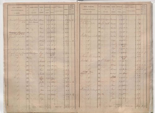 État de sections.
