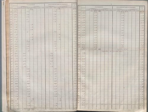 Section M dite de Saint-Georges, section N dite de la Métropole, section O dite de l'Antiquaille, section P dite du Palais de Justice, section Q dite de Fourvière, section R dite de Pierre-Scize.