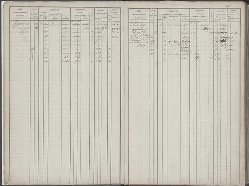 Folios 1-368.