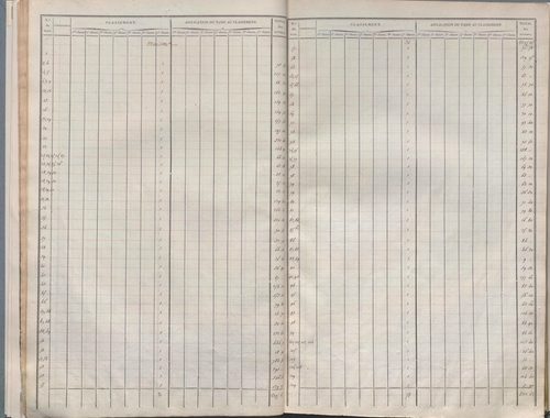 Section M dite de Saint-Georges, section N dite de la Métropole, section O dite de l'Antiquaille, section P dite du Palais de Justice, section Q dite de Fourvière, section R dite de Pierre-Scize.