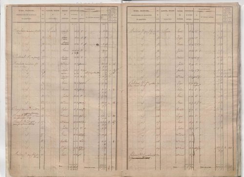 État de sections.
