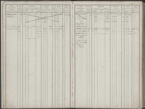 Folios 1-368.