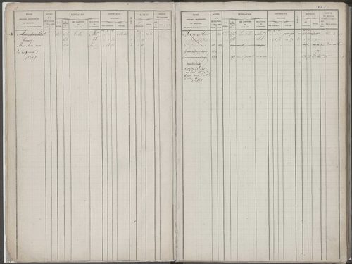 Folios 1-368.