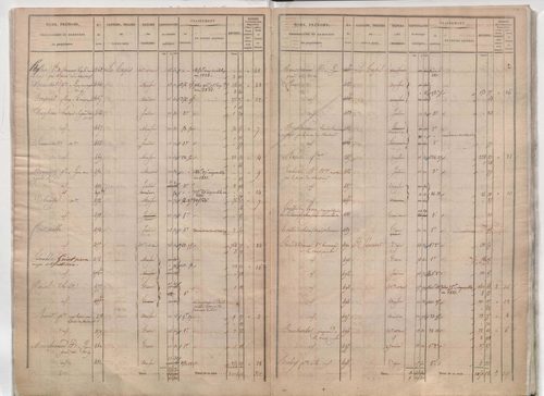 État de sections.