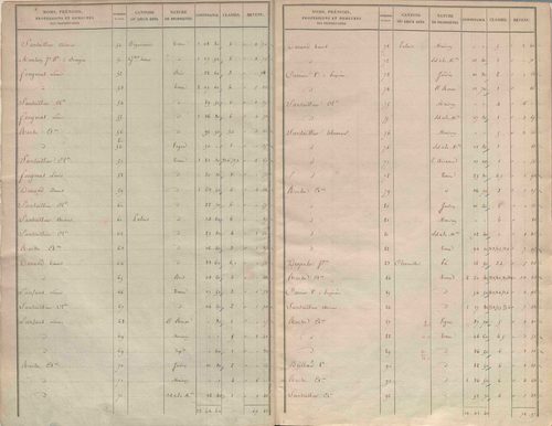 État de sections.