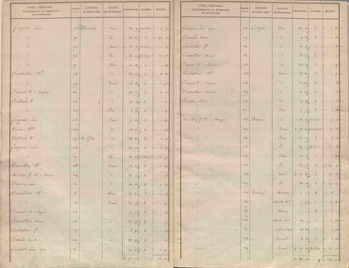 État de sections.