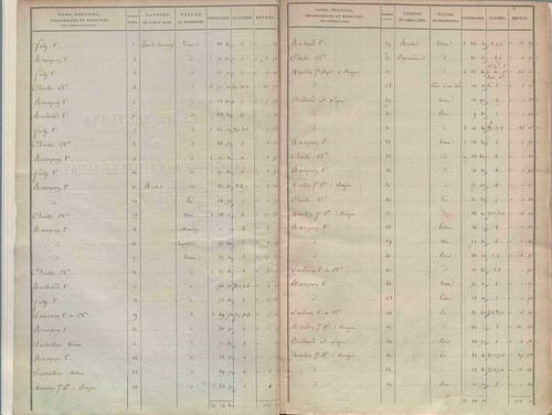 État de sections.