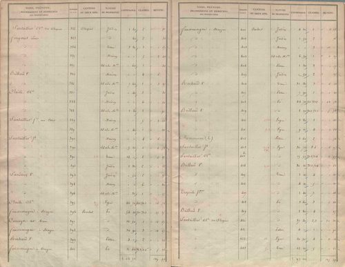 État de sections.
