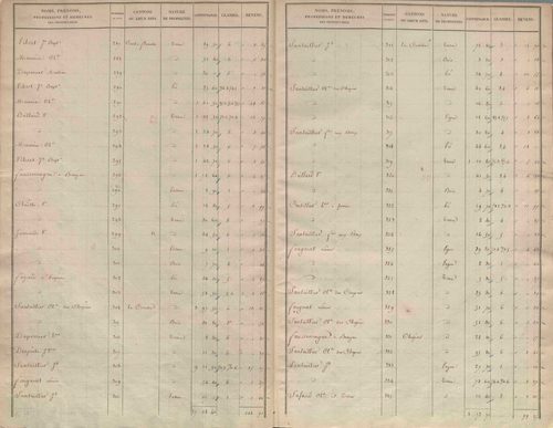 État de sections.
