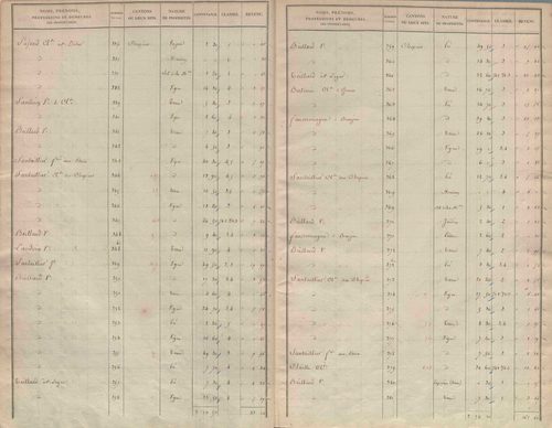 État de sections.